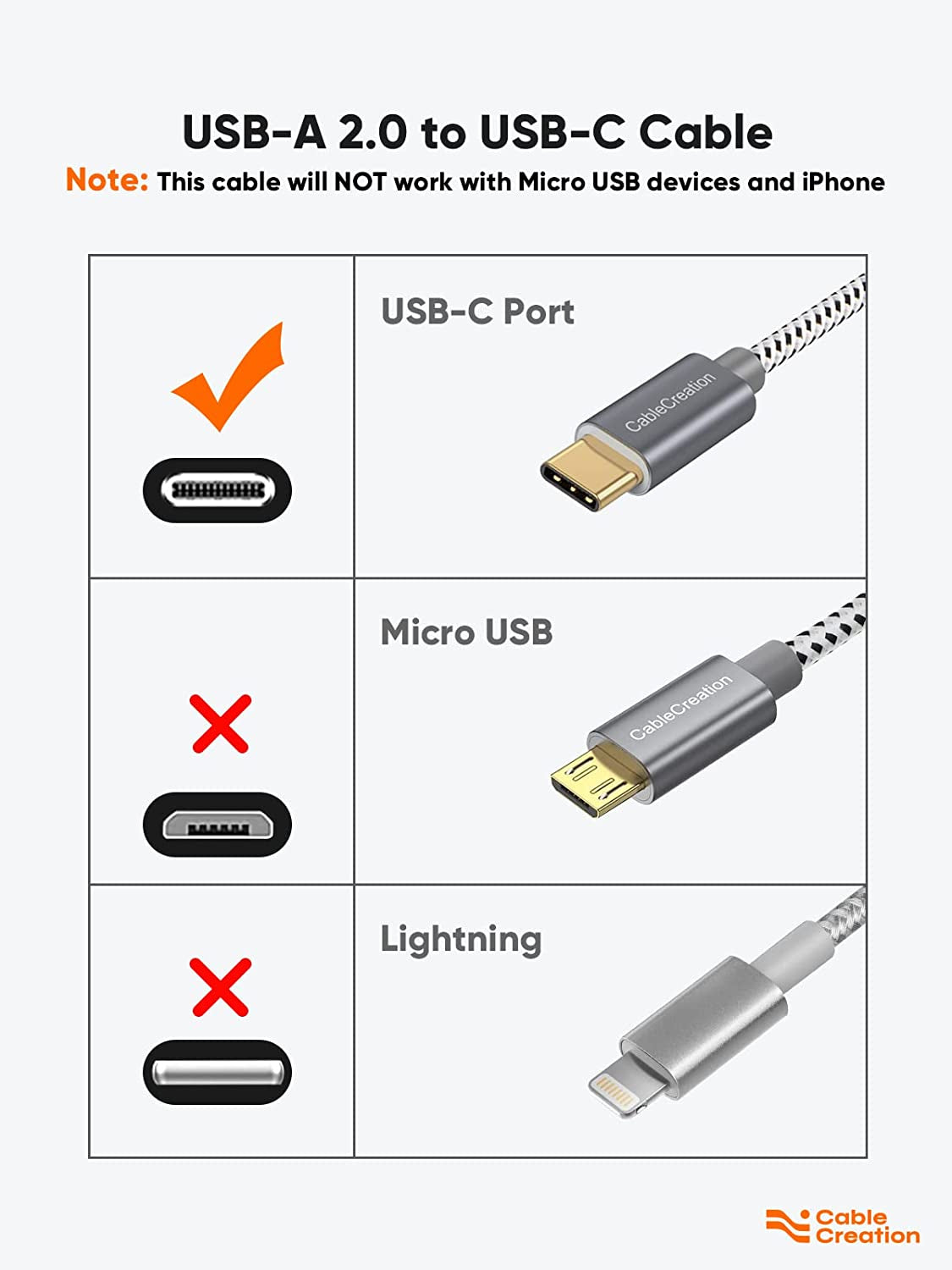 Short USB C Cable 0.5 FT  USB C Cable Short USB to C Cable Braided Fast Charging Cable 3A 480Mbps for Power Bank, Macbook Air Ipad Pro Ipad Mini Pixel Galaxy S21 S20 Z Flip, Etc, Gray