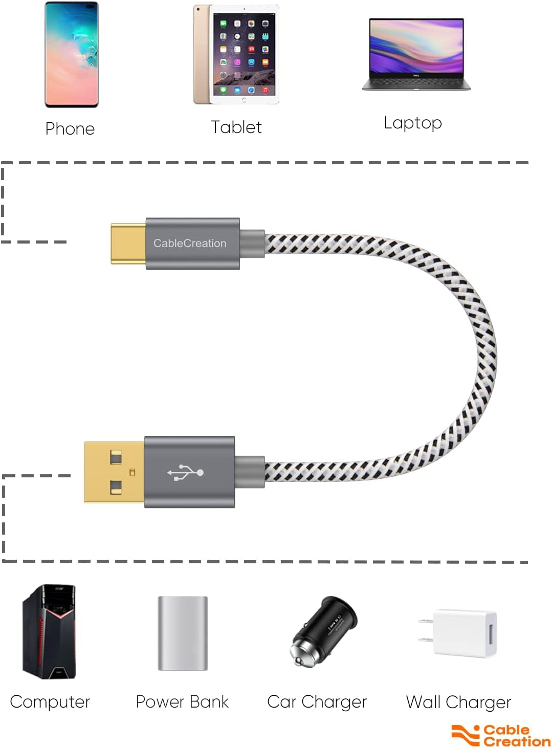 Short USB C Cable 0.5 FT  USB C Cable Short USB to C Cable Braided Fast Charging Cable 3A 480Mbps for Power Bank, Macbook Air Ipad Pro Ipad Mini Pixel Galaxy S21 S20 Z Flip, Etc, Gray